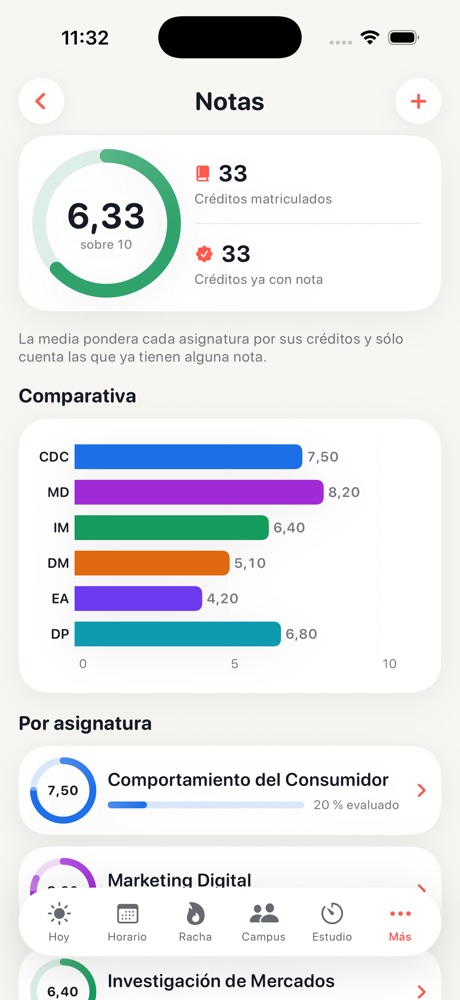 Pantalla Notas: anillo con la media sobre 10, créditos y gráfico de barras por asignatura.